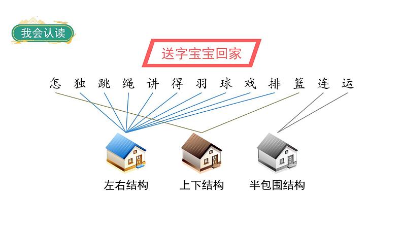 7怎么都快乐（课件）一年级下册语文部编版第7页