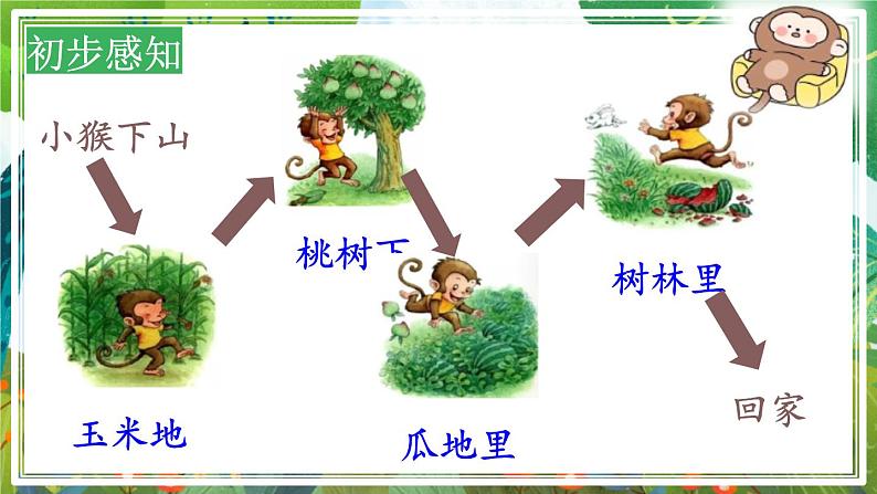 部编版小学一年级下册语文《小猴子下山》课件07