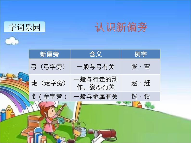 部编版小学语文一年级下册识字2姓氏歌课件03