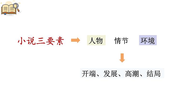 统编人教版小学语文六年级下册5鲁滨逊漂流记（节选）教学课件08