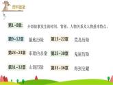 统编人教版小学语文六年级下册习作：写作品梗概教学课件
