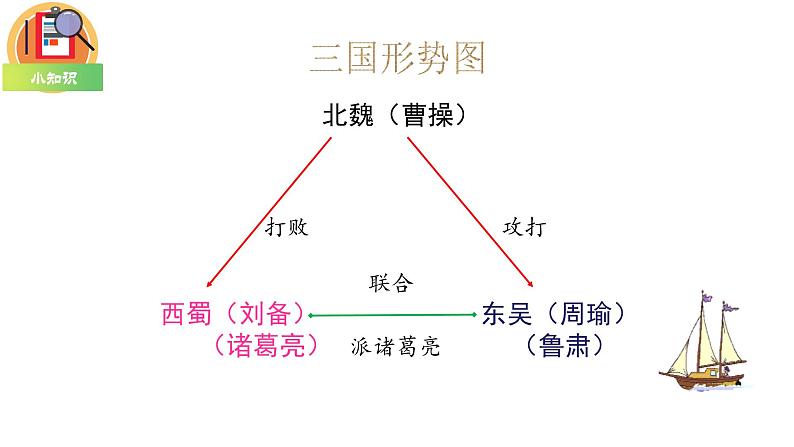 统编人教版小学语文五年级下册5.草船借箭教学课件第5页