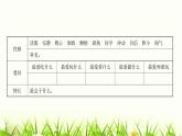 统编人教版小学语文四年级下册习作：我的“自画像”教学课件