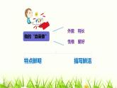 统编人教版小学语文四年级下册习作：我的“自画像”教学课件