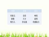 统编人教版小学语文四年级下册习作：我的奇思妙想教学课件