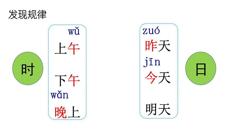 部编版一年级上册《语文园地五》　课件06