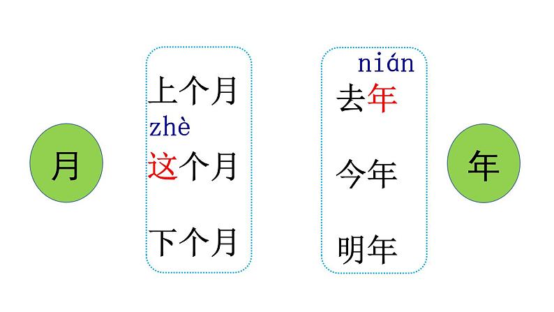 部编版一年级上册《语文园地五》　课件07