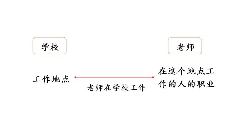 语文园地八部编版语文一年级上册课件第6页