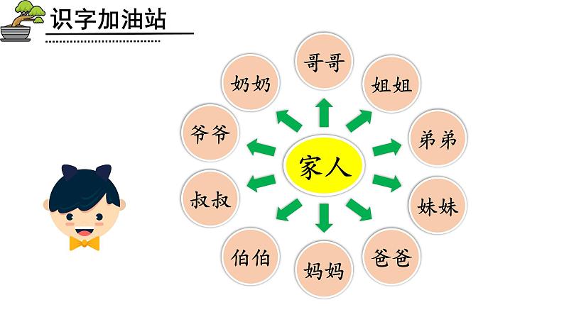 部编版语文一年级上册《语文园地七》 课件第6页