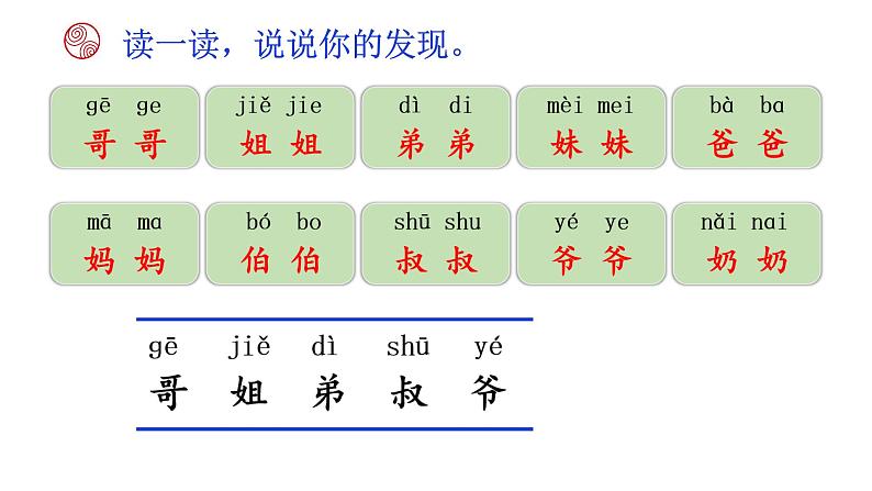 部编版语文一年级上册《语文园地七》 课件第7页