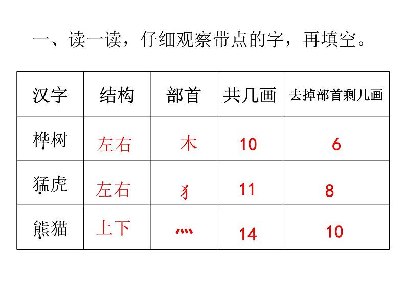 二年级上册语文 《语文园地二》海南   新课程课堂同步练习册课件第1页