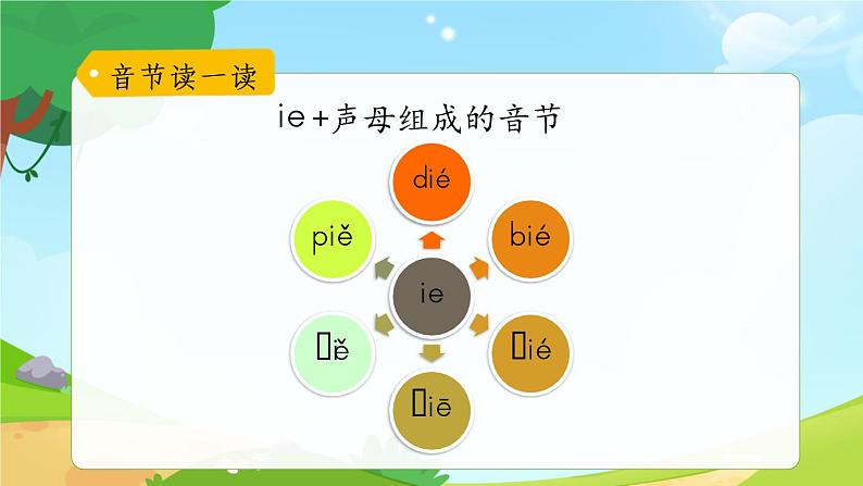 一年级上册语文部编版一年级上册语文部编版02 教学课件_ie üe er（第2课时）第3页