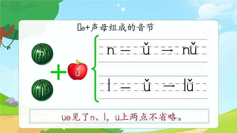 一年级上册语文部编版一年级上册语文部编版02 教学课件_ie üe er（第2课时）第6页