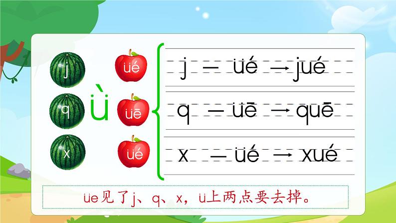 一年级上册语文部编版一年级上册语文部编版02 教学课件_ie üe er（第2课时）第7页