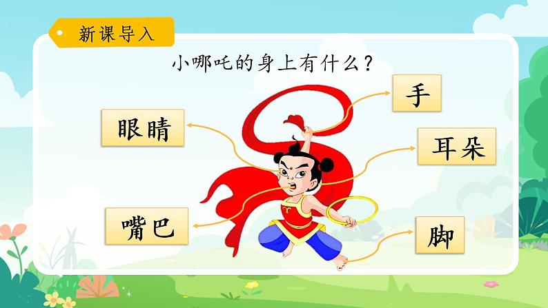 一年级上册语文部编版一年级上册语文部编版02 教学课件_口耳目（第1课时）02