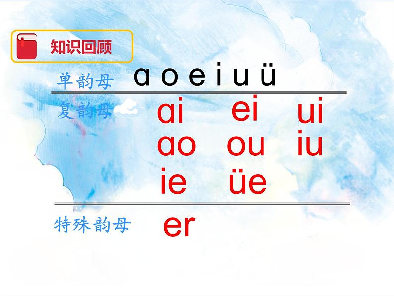 一年级上册语文部编版一年级上册语文部编版03 教学课件_an en in un ün4第2页