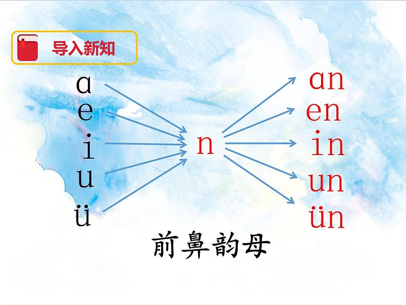 一年级上册语文部编版一年级上册语文部编版03 教学课件_an en in un ün4第5页