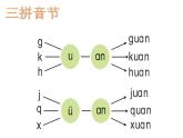 一年级上册语文部编版一年级上册语文部编版03 教学课件_an en in un ün2