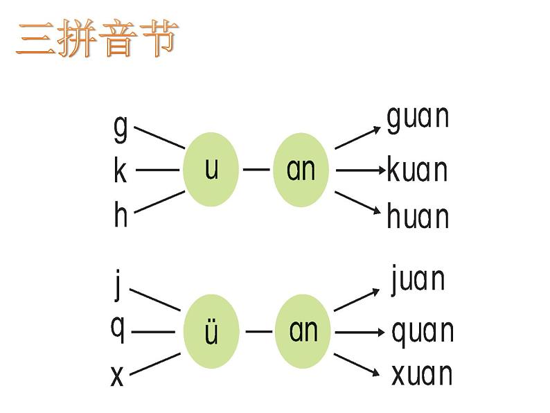 一年级上册语文部编版一年级上册语文部编版03 教学课件_an en in un ün2第5页