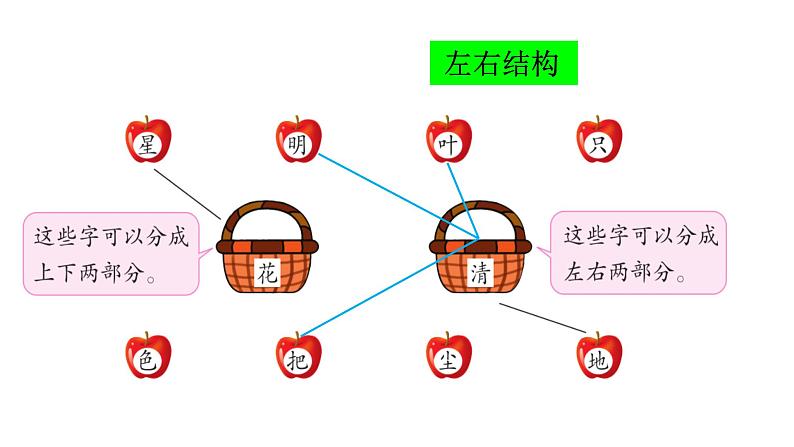 部编版一年级上册《语文园地六》　课件03