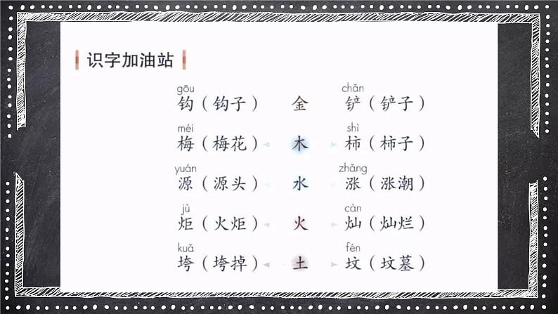 二年级下册语文课件-语文园地八（配套课件） 人教部编版(共22张PPT)第5页