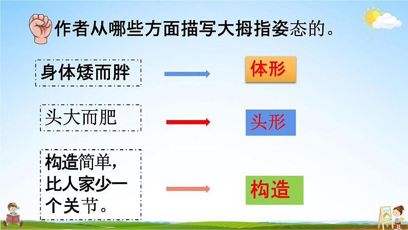 人教统编版五年级语文下册《22 手指 第2课时》教学课件PPT小学公开课第4页