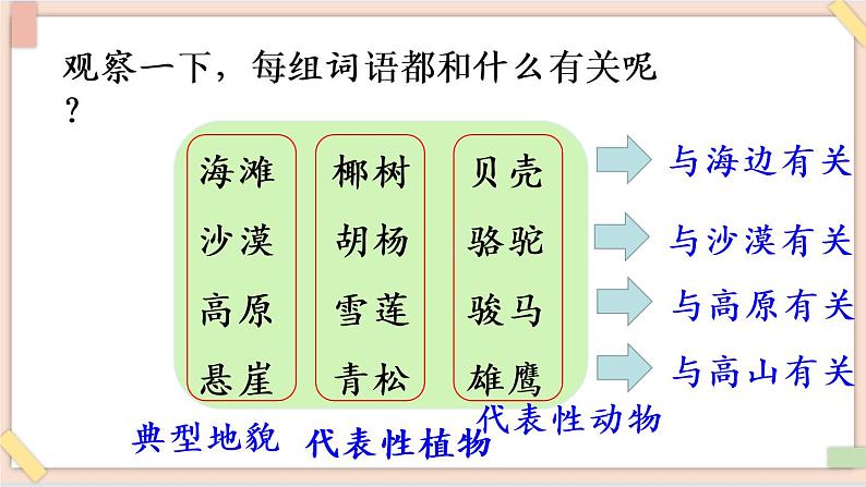 部编版五四学制二年级上册语文园地七课件第8页