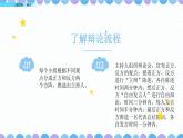 六年级下册语文课件-口语交际：辩论 人教部编版(共8张PPT)