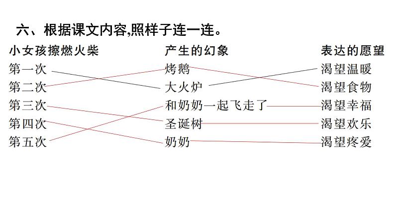 三年级上册语文作业课件-8 卖火柴的小女孩 部编版(共19张PPT)第8页