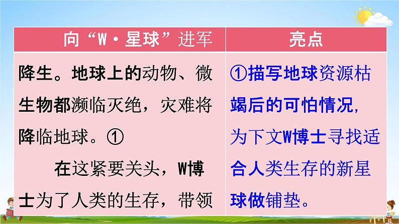 人教统编版六年级语文下册《习作：插上科学的翅膀飞 第2课时》教学课件PPT小学公开课05