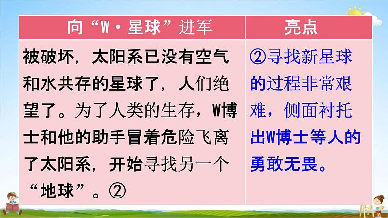 人教统编版六年级语文下册《习作：插上科学的翅膀飞 第2课时》教学课件PPT小学公开课07