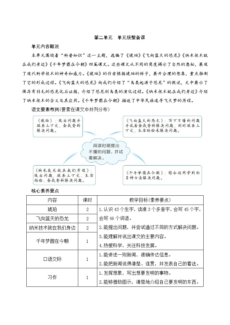 部编版小学四年级下册《第二单元  单元统整备课》教案第1页