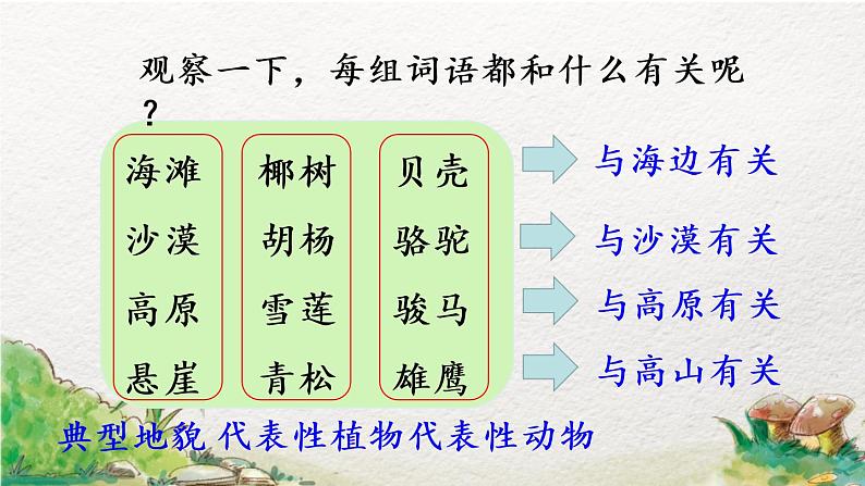 2022-2023学年二年级上册语文部编版02 教学课件_语文园地七（第1课时）08