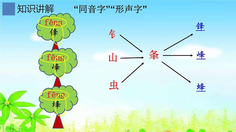 2022-2023学年二年级上册语文部编版03 教学课件_语文园地五3第5页