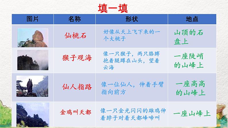 2022-2023学年二年级上册语文部编版02 教学设计_黄山奇石（第2课时）08