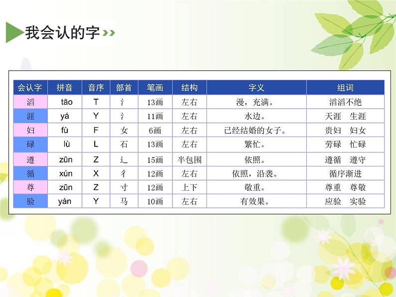 三年级下册语文课件-8　池子与河流 部编版(共19张PPT)第6页