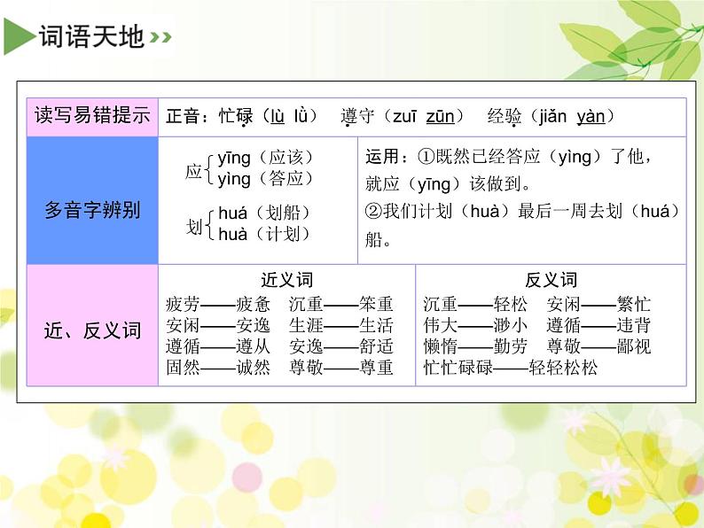 三年级下册语文课件-8　池子与河流 部编版(共19张PPT)第7页