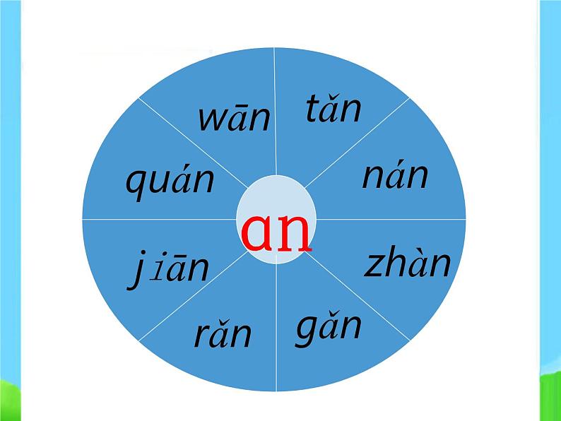 部编版语文一年级上册-02汉语拼音-12an en in un ün-课件02第8页