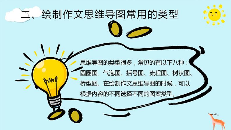 四升五暑假版第七讲《绘制思维导图构思作文》 作文教案+课件PPT08