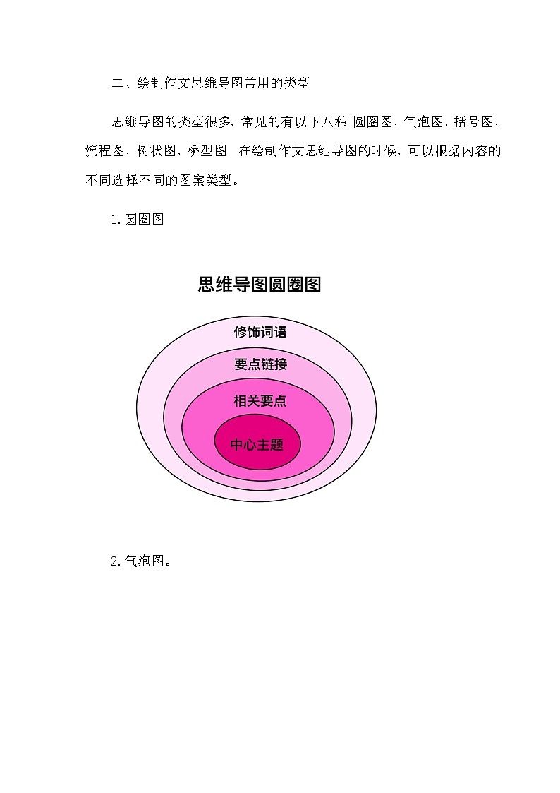 四升五暑假版第七讲《绘制思维导图构思作文》 作文教案+课件PPT02
