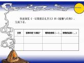 课件《懒惰的哲学》