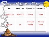 课件《懒惰的哲学》