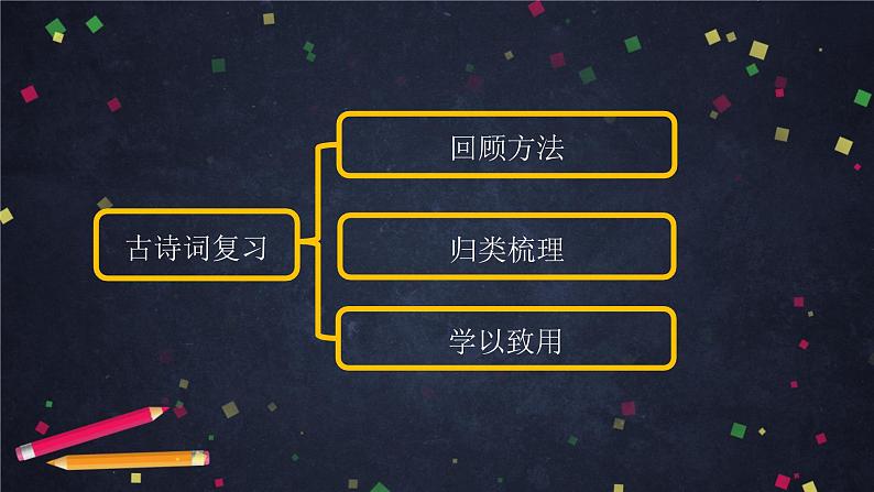 部编版六年级下册语文 古诗词+日积月累复习 2021-2022学年第二学期 课件02