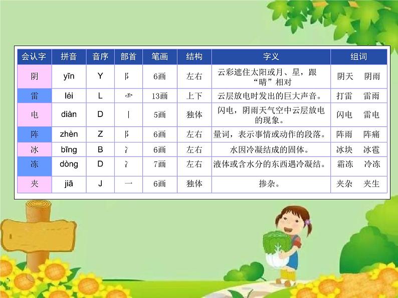 部编版语文一年级下册语文园地一（课件）第3页