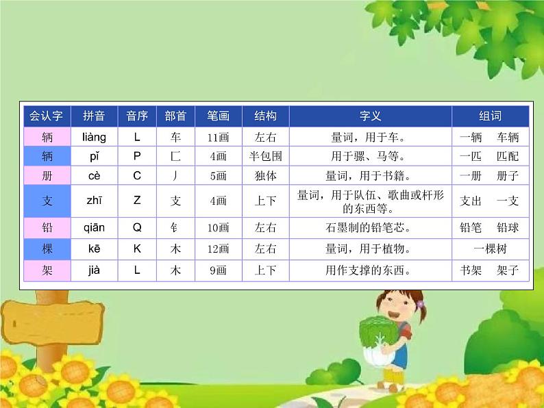 小学语文一年级下册语文园地二 课件03