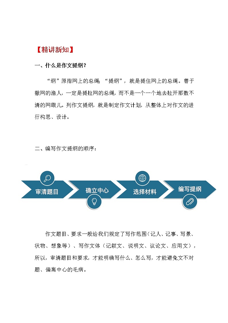 四升五暑假版第六讲   《纲举目张巧谋划——“三段式”作文提纲的写法》 作文教案+课件PPT02