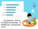 四升五暑假版第三讲   《形象生动有情感》 作文教案+课件PPT