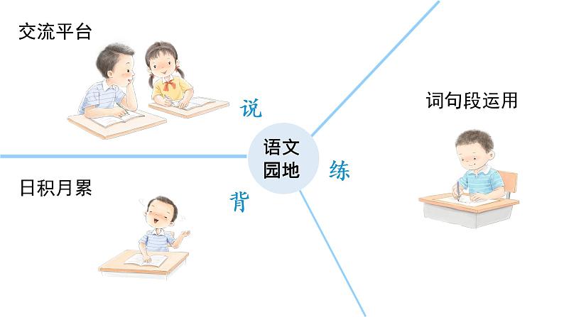 语文园地一  课件 部编版语文五年级上册02