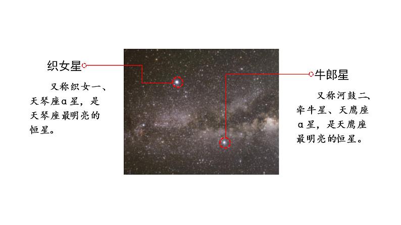 牛郎织女（一）  课件 部编版语文五年级上册04