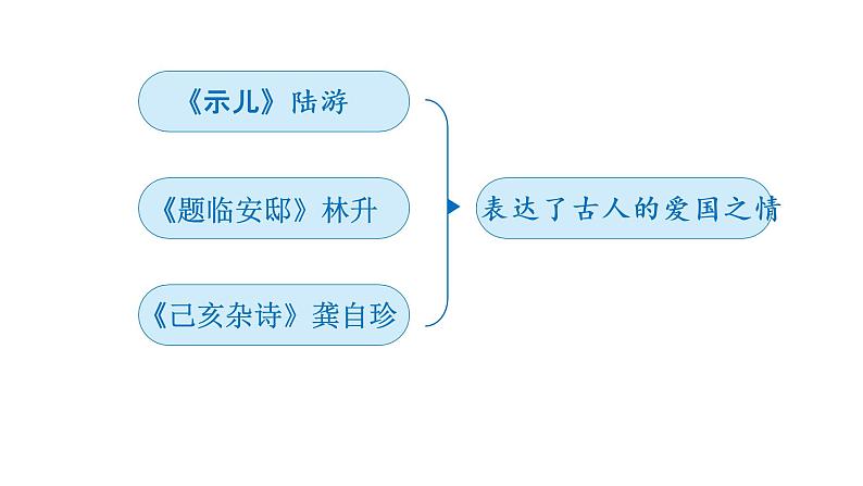 少年中国说（节选）  课件 部编版语文五年级上册04